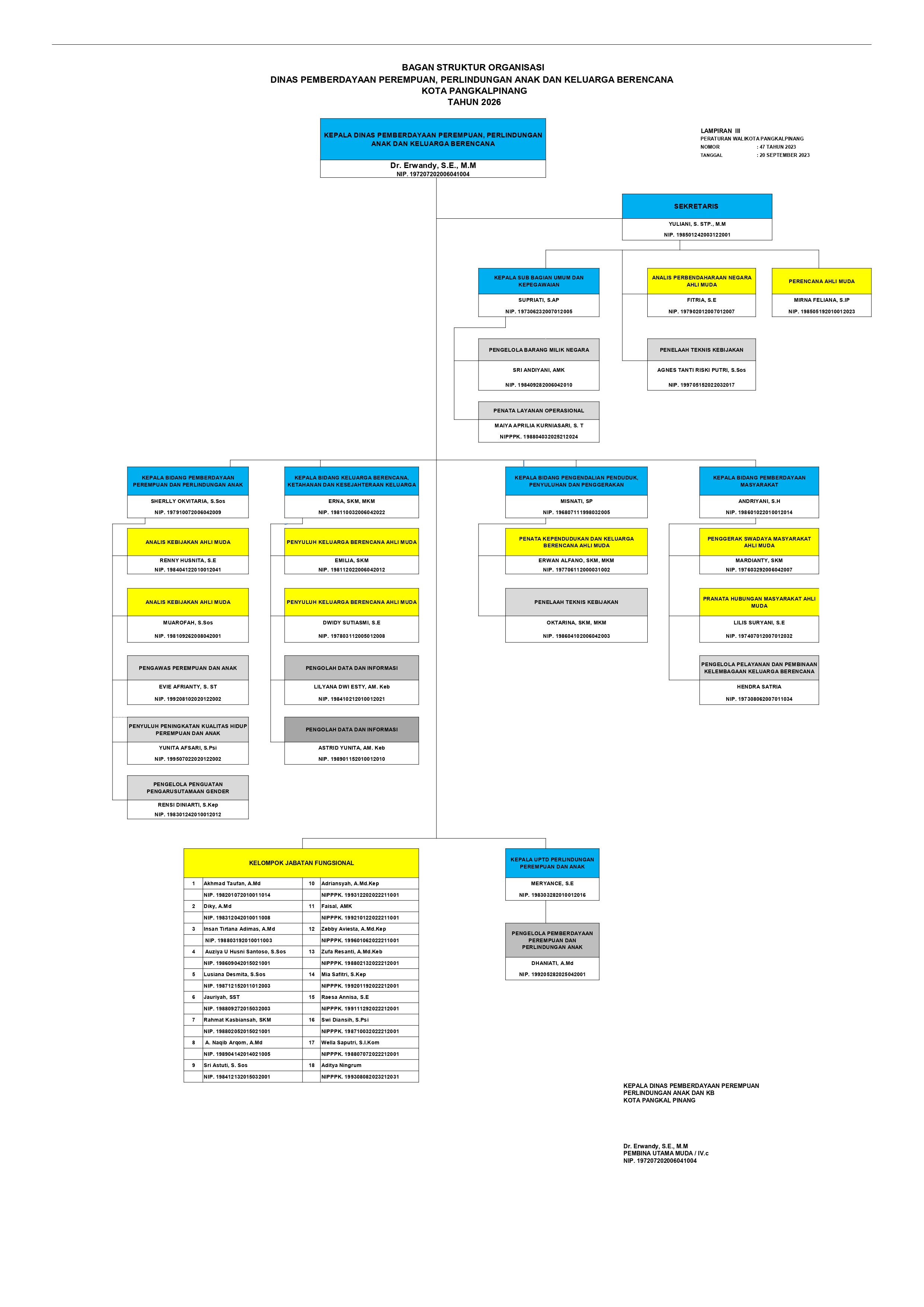 Struktur Organisasi